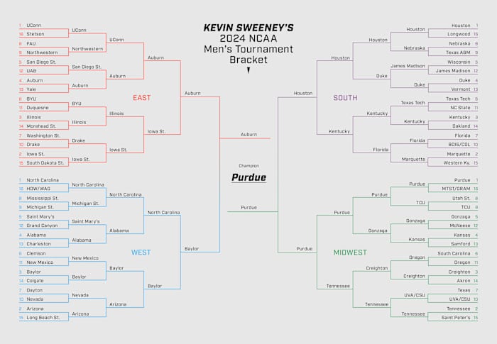 Click here for a full-sized version of Sweeney’s picks.